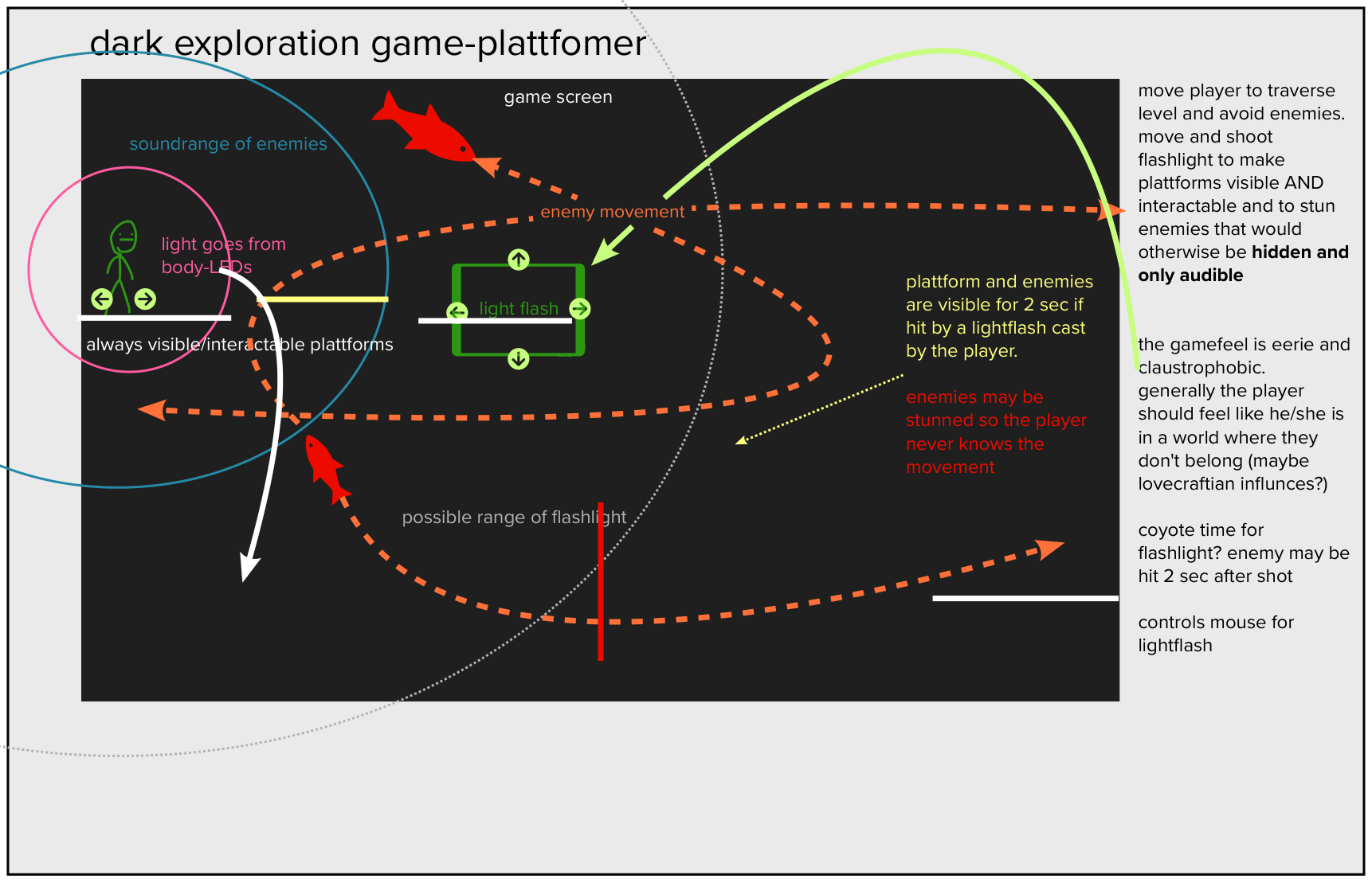 Shine A Way - Gameplay Concept - Toni Winkler